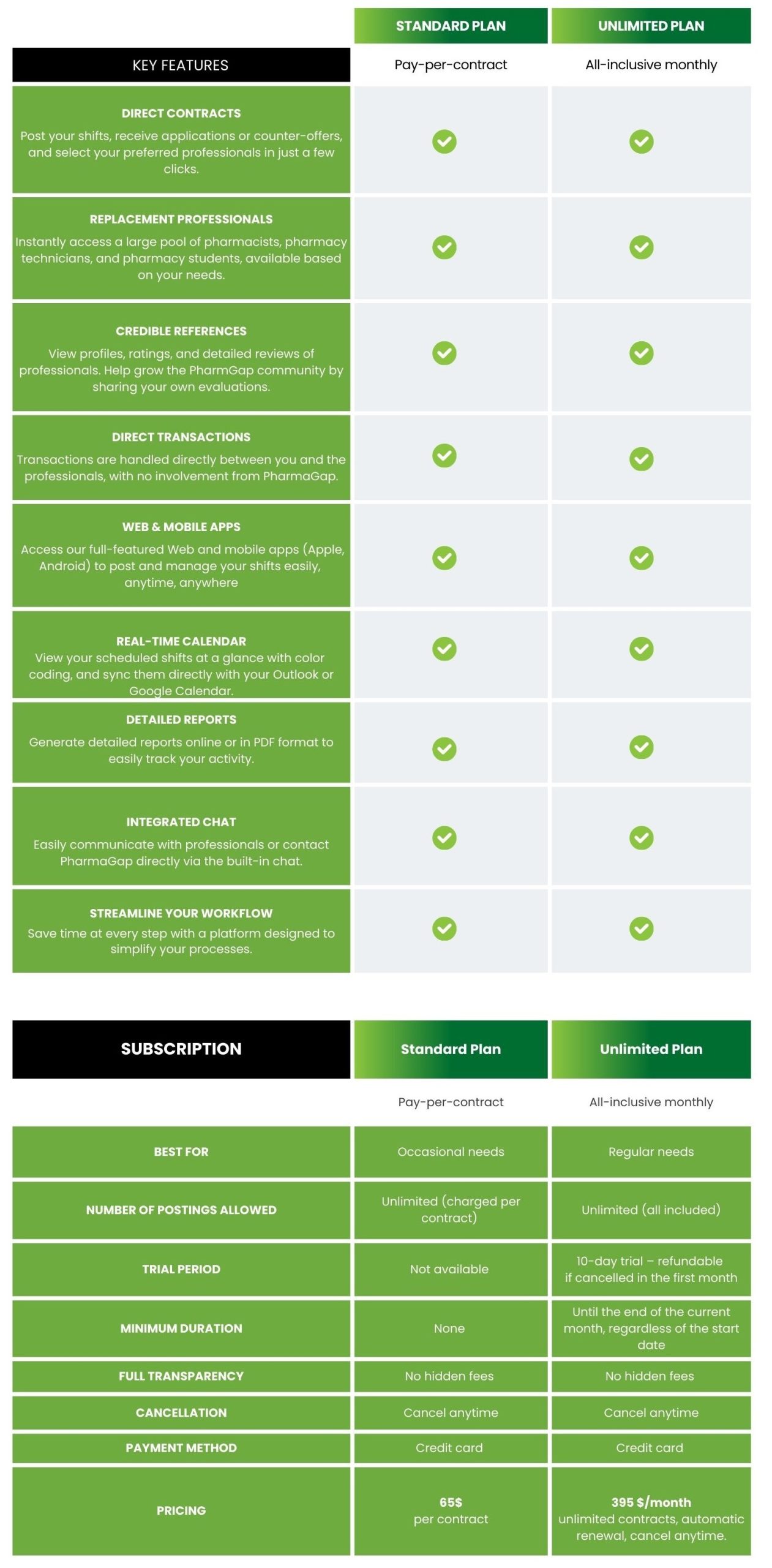 Pricing Table -
PharmaGap