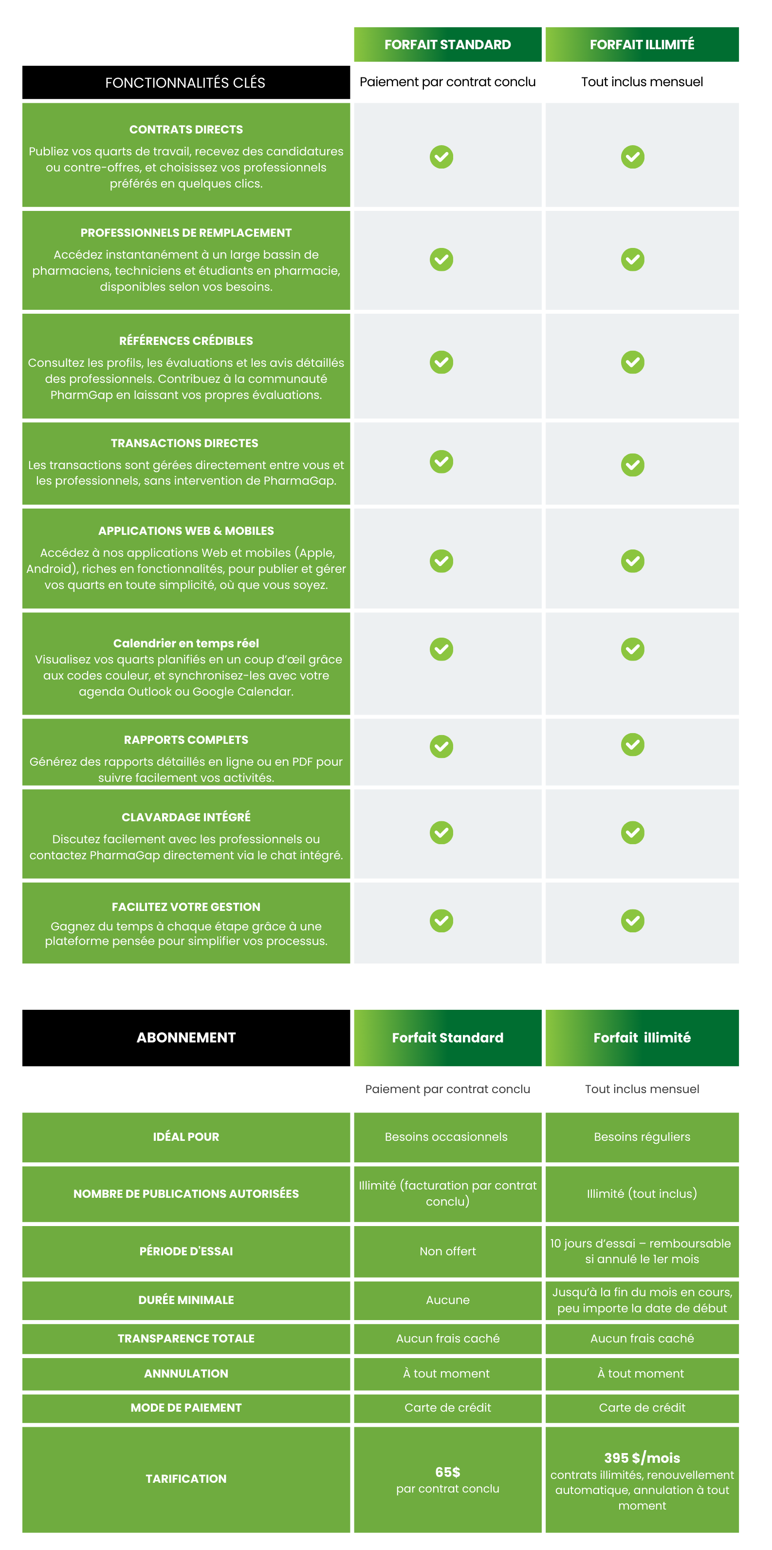 Pricing Table -
PharmaGap